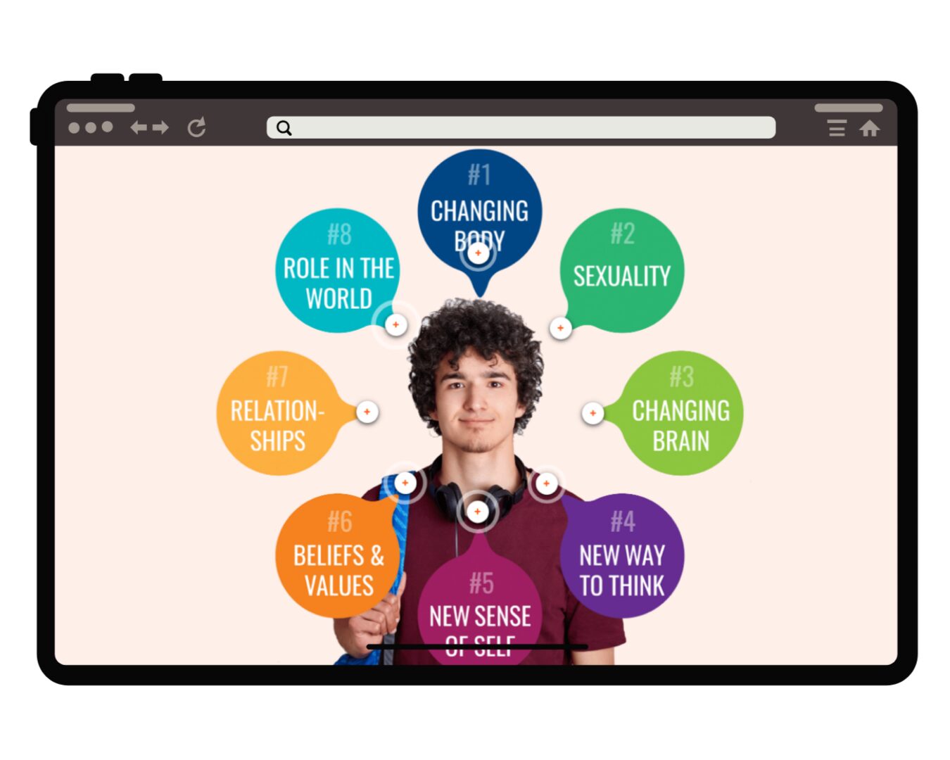 adolescent-e-learning-teen-circle